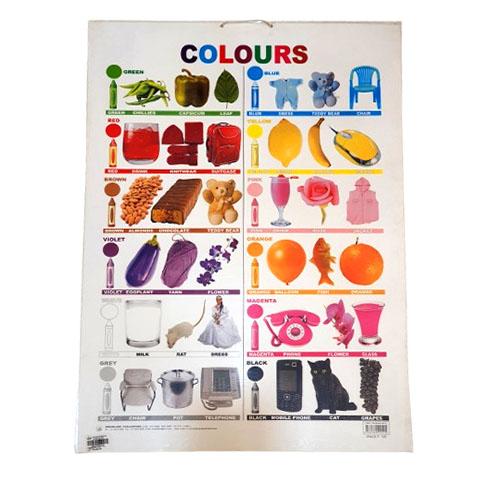 Chart 11 - Colours