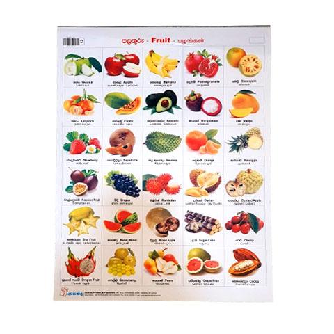 Chart 3 - Fruit