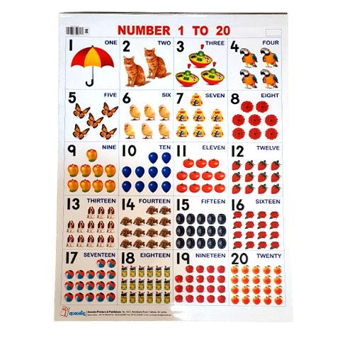 Chart 7 - Number 1 to 20