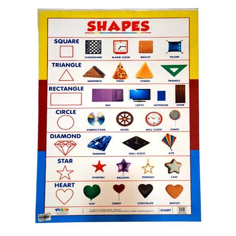 Chart 10 - Shapes