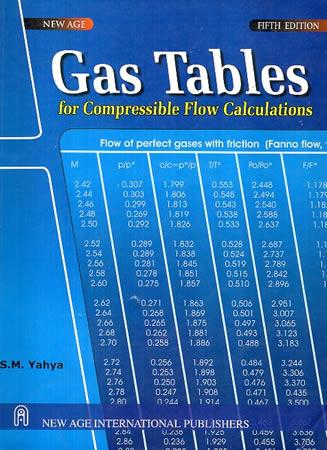 Gas Tables